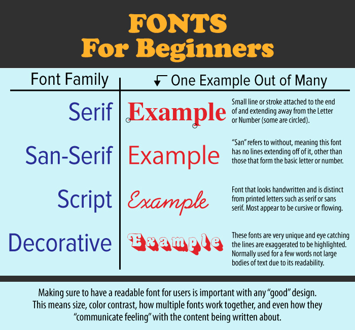 Fonts for Beginners